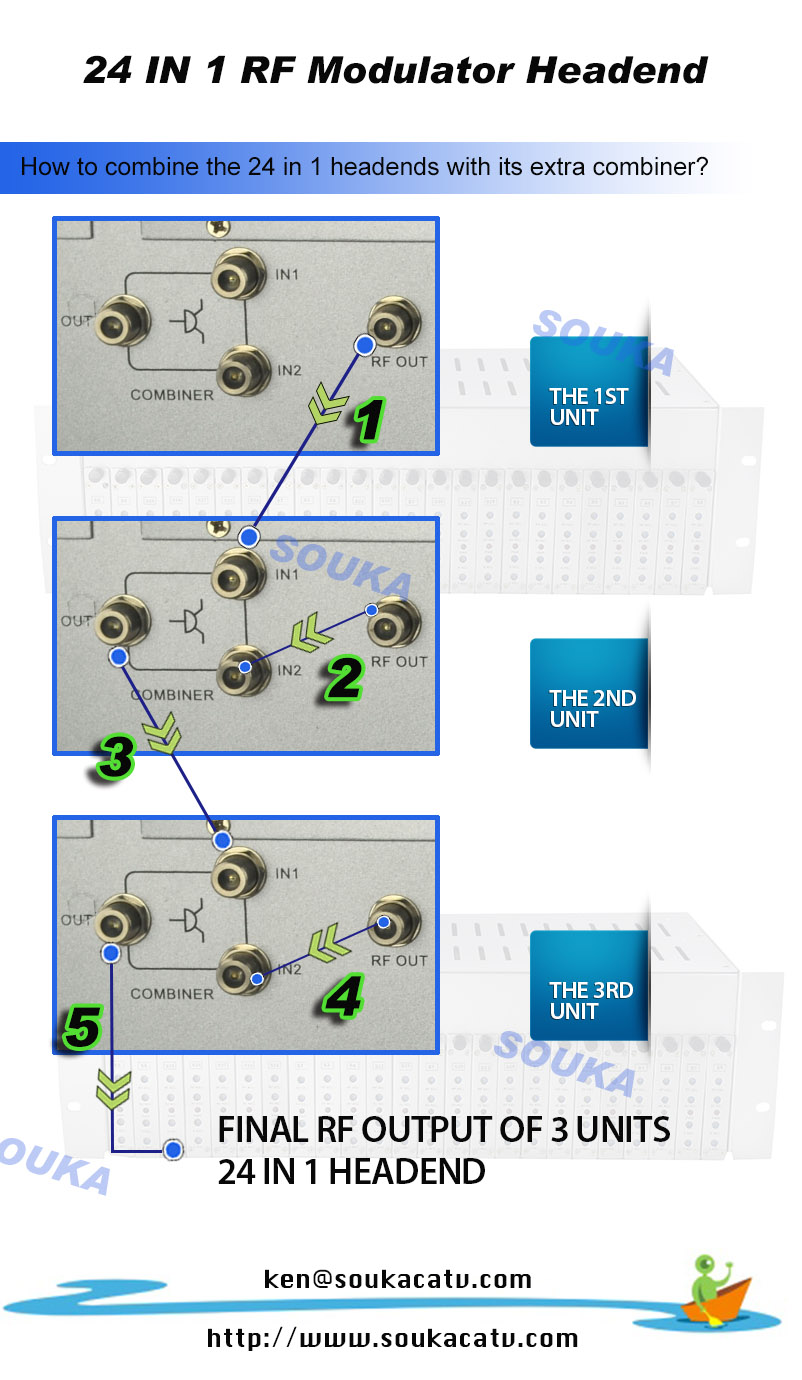  24 in 1 Analog Fixed Channel Modulator Headend