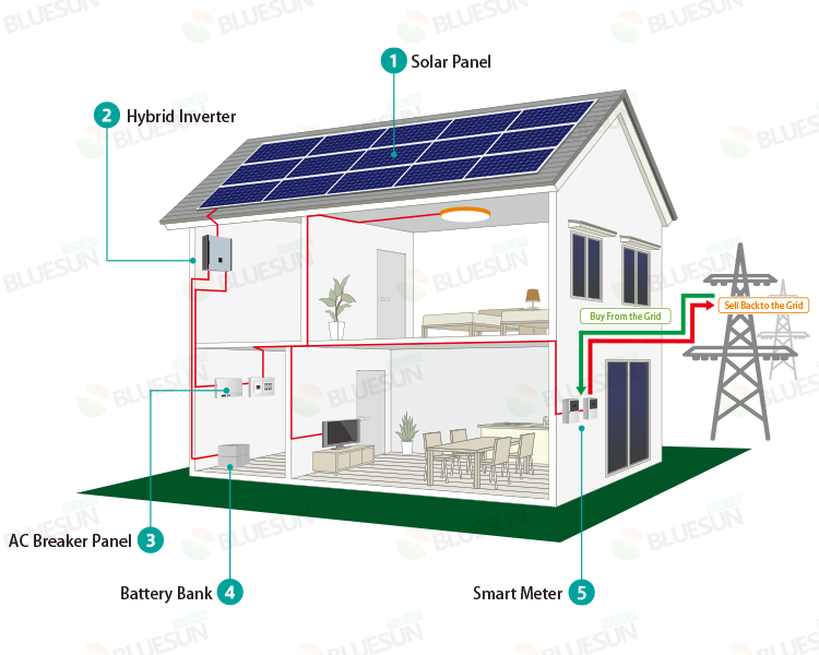 3kw hybrid solar system