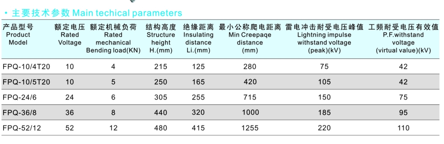 High voltage composite pin post insulator FPQ