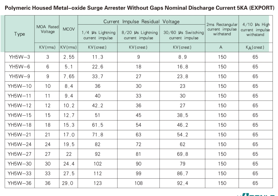  Silicone metal-oxide lightning arrester 