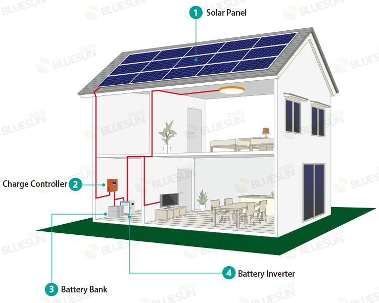 6KW off grid solar power system with battery