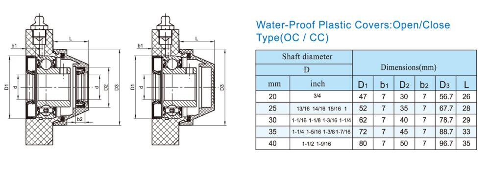 WP-OC205 Waterproof Plastic Bearing Housings