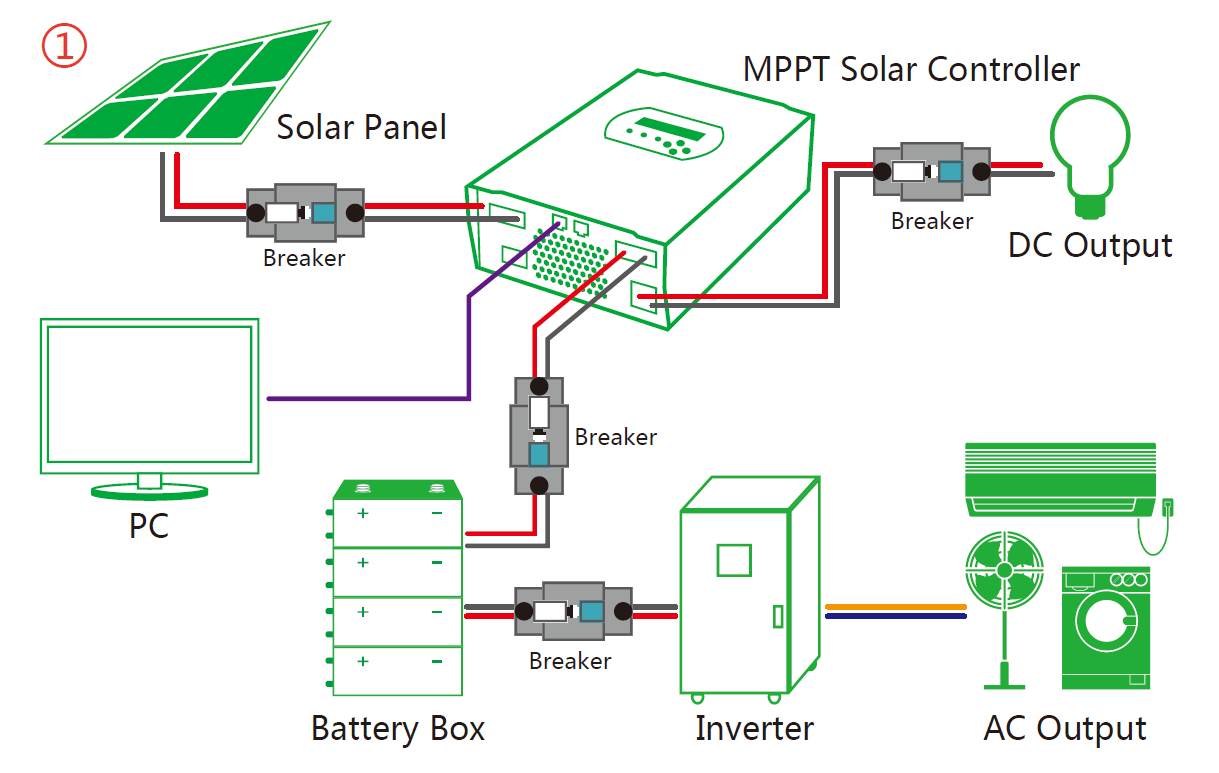 solar charger controller