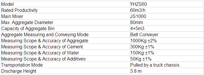 Mobile Concrete Mixing Plant specification