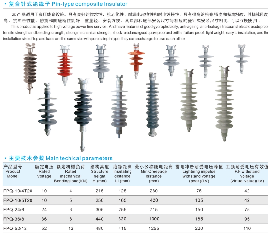 Overhead transmission line composite line post insulator