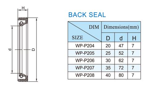 WP-BS Waterproof Plastic Bearing Housings