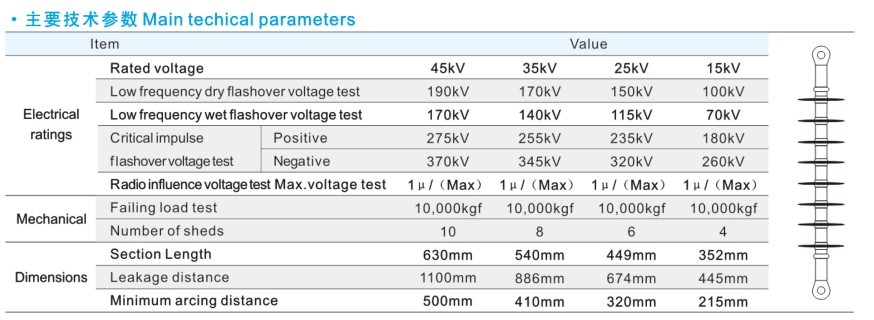 High voltage overhead transmission line suspension composite insulator