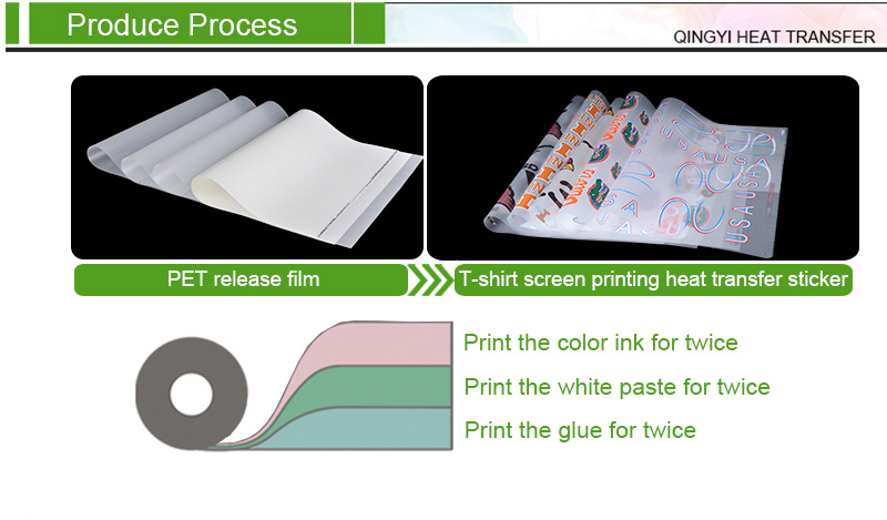Heat Transfer Ptinting Process Heat Transfer Ptinting Process