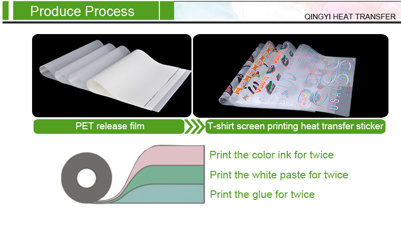 Heat Transfer Ptinting Process