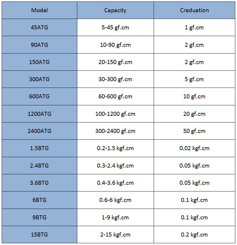 imada push pull gauge price