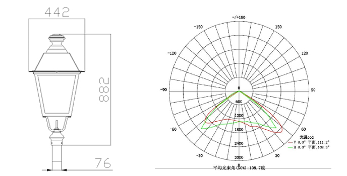 Outdoor Landscape Led Lighting