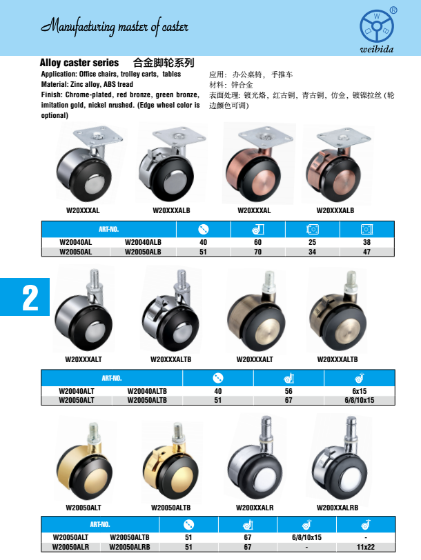 furniture caster furniture caster