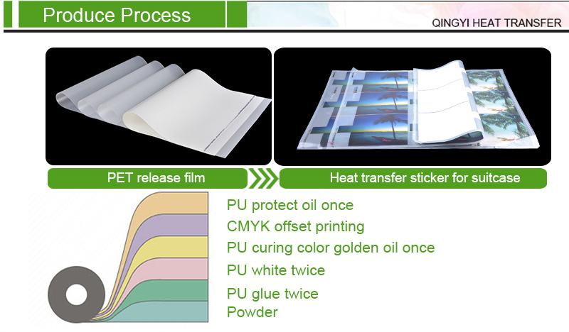 Heat Transfer Label Process
