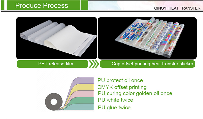 Heat Transfer Printing Process Heat Transfer Printing Process