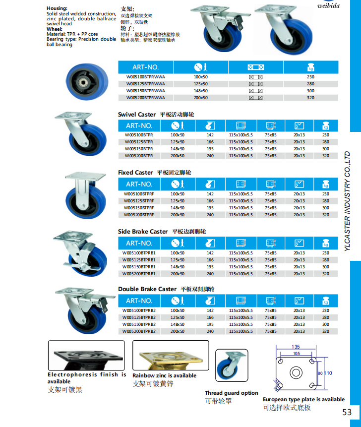 blue tpr caster