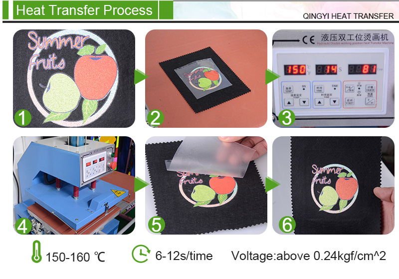 Heat Transfer Process