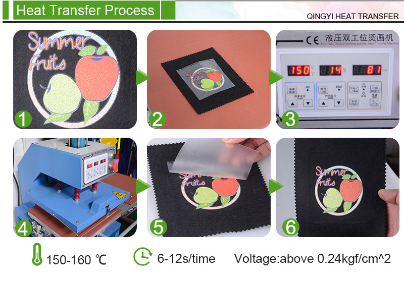Heat Transfer Process Heat Transfer Process