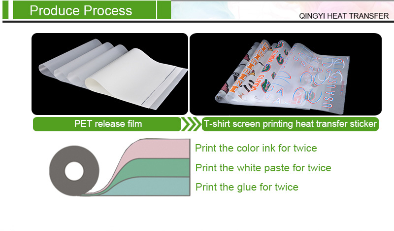 Screen Heat Transfer Printing