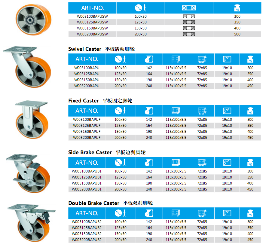 Aluminum Caster