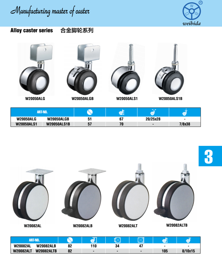 furniture caster