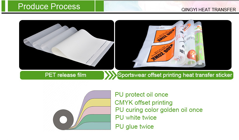 Heat Transfer Printing Process