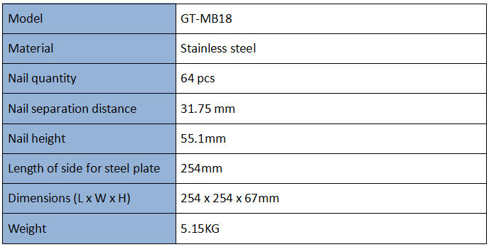 Flammability Testing Nailed Fixture 