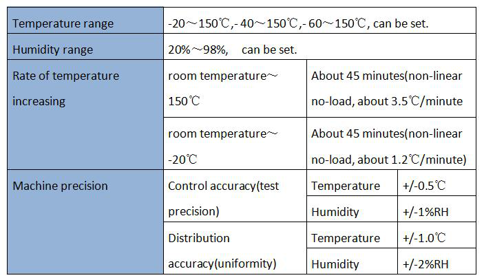 Programmable Temperature & Humidity Test Chamber GT-C52