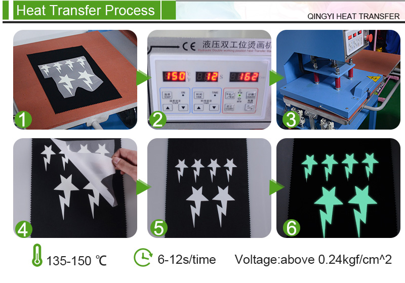 Custom Heat Transfer Designs