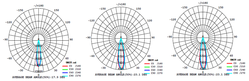 Led Tack Lamp 5 Years Warranty