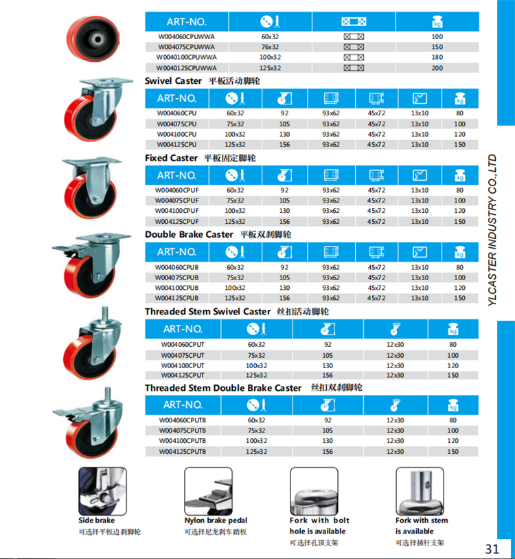 iron core PU caster