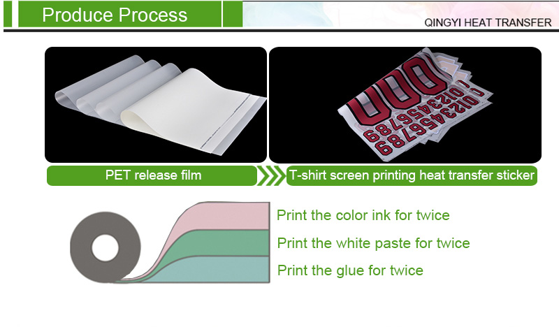 Heat Transfer Printing Process Heat Transfer Printing Process