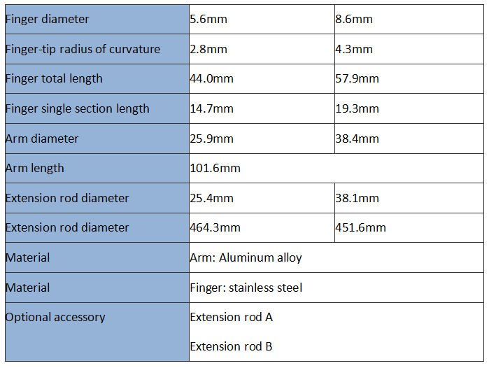 accessibility probe