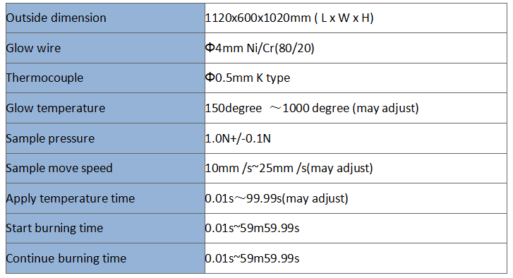 Glow Wire Tester