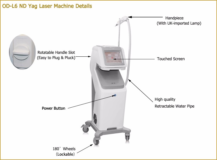 Q switch Nd Yag Laser Machine Detailed Q switch Nd Yag Laser Machine Detailed