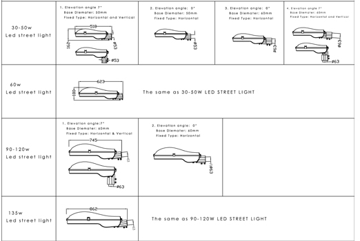 LED Street Lights Retrofit Kits