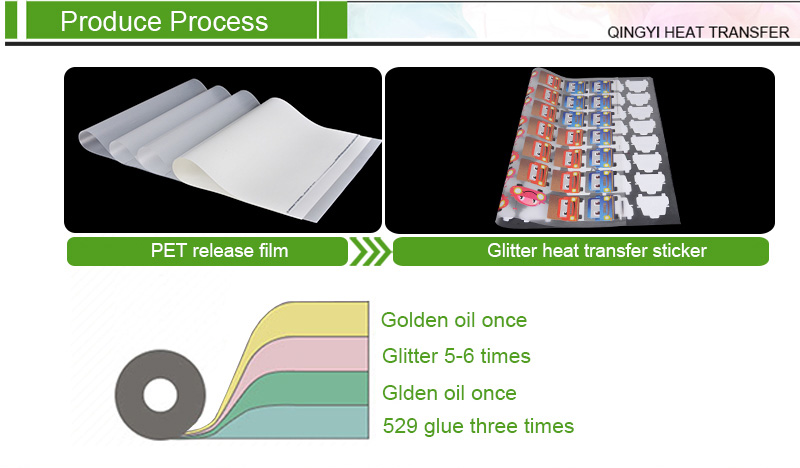 Heat Transfer Printing Process