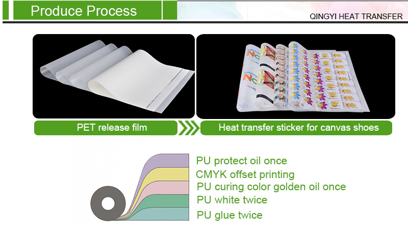 Transfer Screen Printing