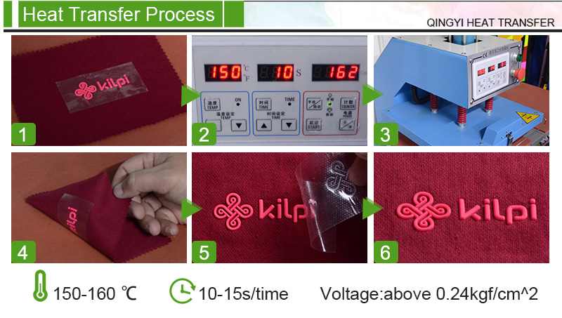 Heat Transfer Label Process Heat Transfer Label Process