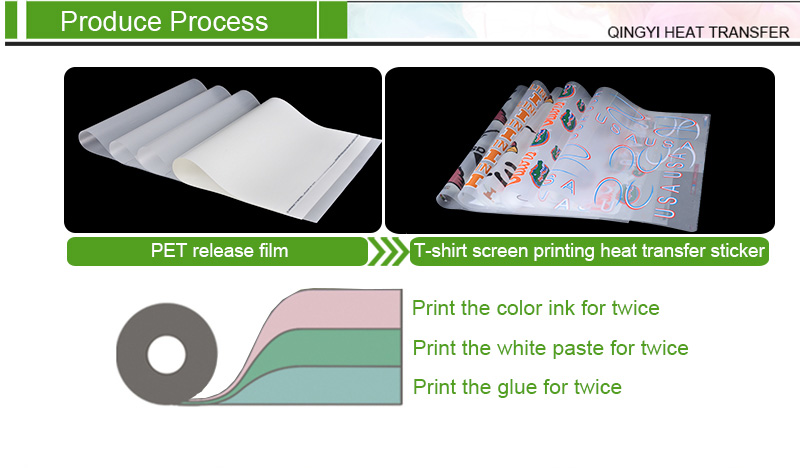 Heat Transfer Printing Process Heat Transfer Printing Process