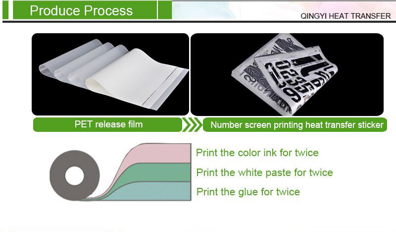 Heat Transfer Printing Process