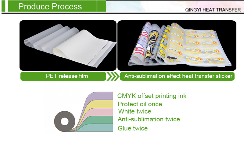 Offset Transfer Printing