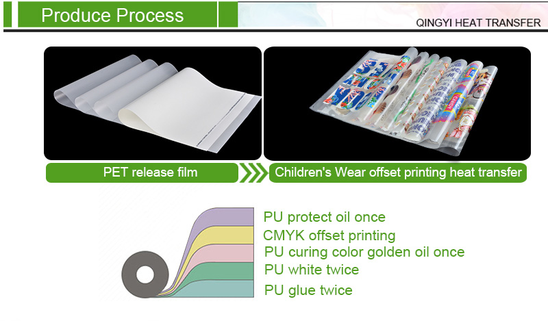 Heat Transfer Printing Process Heat Transfer Printing Process