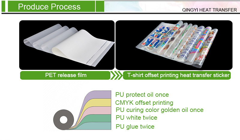 Heat Transfer Printing Process Heat Transfer Printing Process