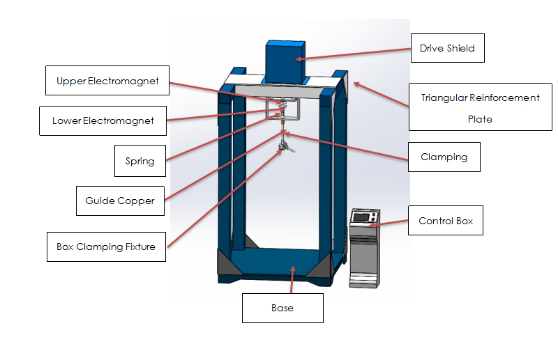 Luggage Vibration Impact Tester Luggage Vibration Impact Tester