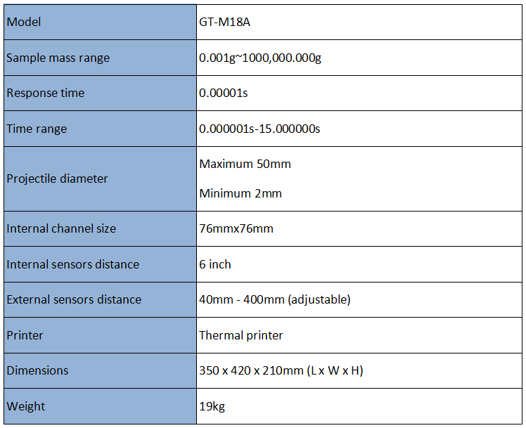 Kinetic Energy Tester