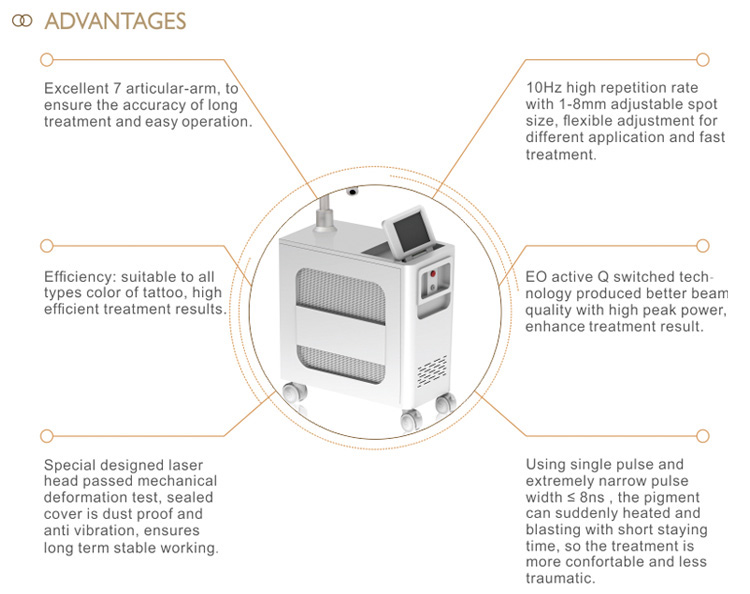 EO Active Q Switch Laser Advantages