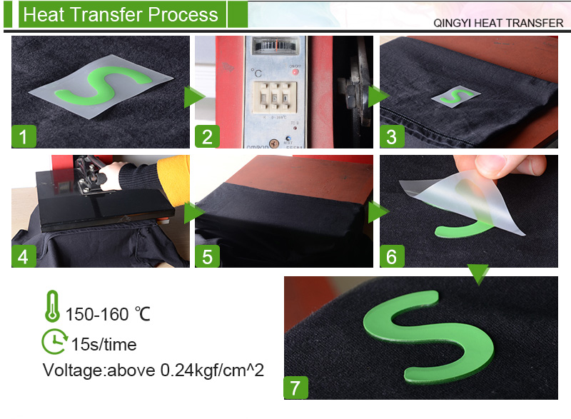 Heat Transfer Logo Process