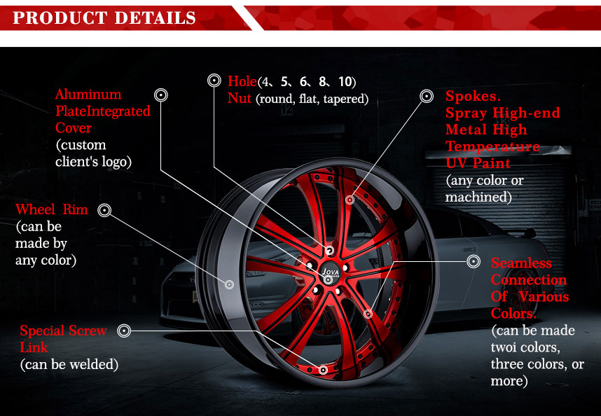 prefect details in forged car rims