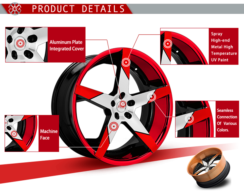 foged wheels details