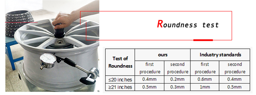 deep concave wheels roundness test